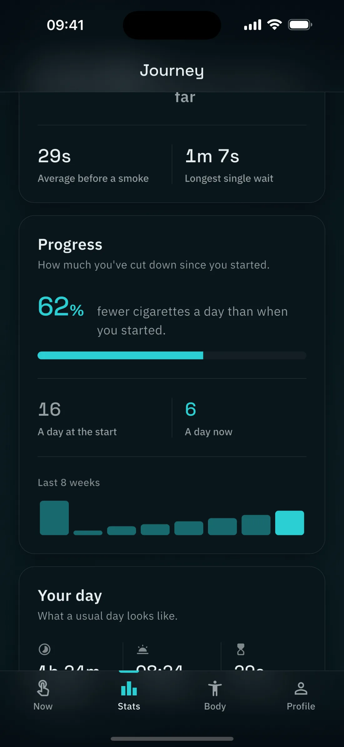 The Journey screen showing progress since starting: sixty two percent fewer cigarettes a day, sixteen a day at the start against six a day now, and the last eight weeks as a falling row of bars.